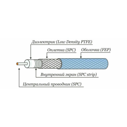 Коаксиальный кабель Radiolab RLL-18-3110S c волновым сопротивлением 50 ом