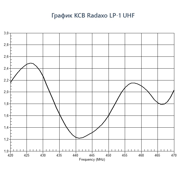 Radaxo LP-1 UHF — изображение 3